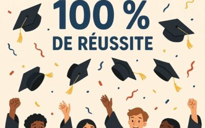 [TERM] RESULTATS EXAMEN